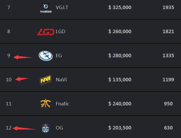 DFM夺得2023LJL夏季赛冠军！成为第十一支晋级S13世界赛的队伍