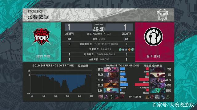 Launders 计划在 Nouns 的支持下在加拿大举办一场创纪录的 LAN 比赛；